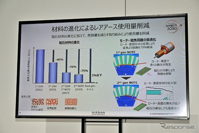 日産の電動パワートレインに関する技術説明会