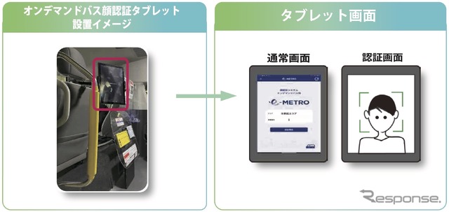 オンデマンドバスに顔認証乗車確認システムを導入へ