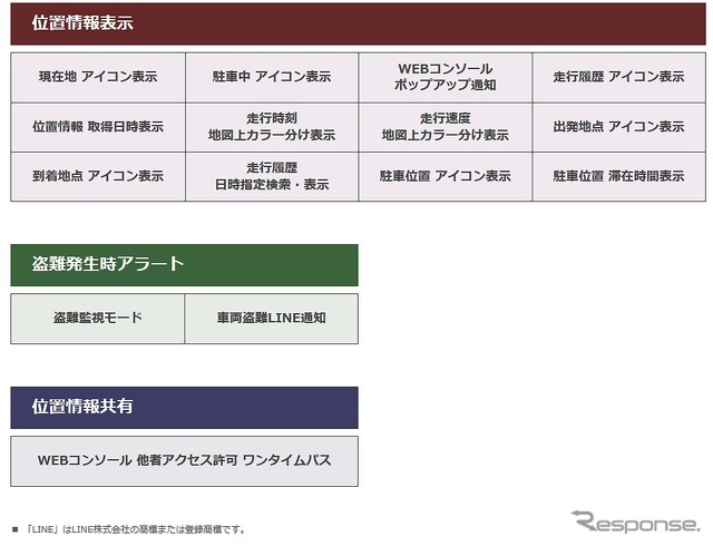 MAMORUCA機能