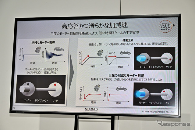 日産の電動パワートレインに関する技術説明会