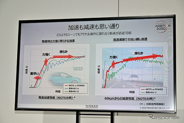 日産の電動パワートレインに関する技術説明会