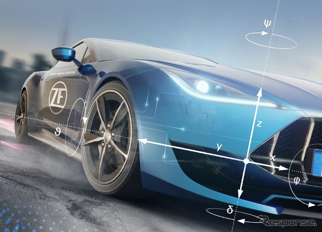 ZFの新開発ソフトウェア「cubiX」の車載イメージ