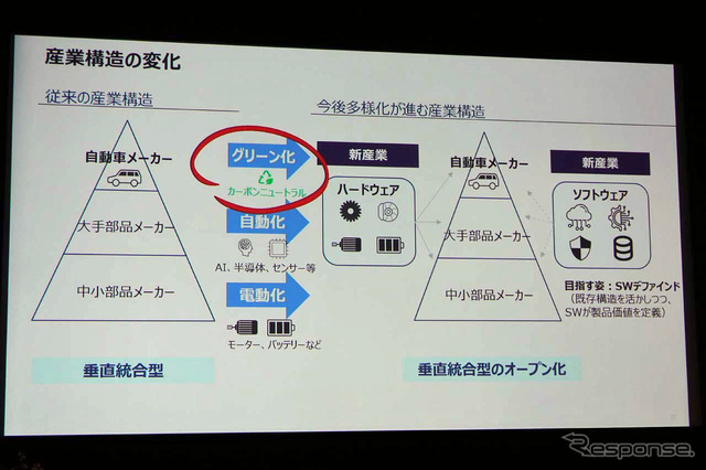 多様化が進む産業構造にあって、垂直統合型のオープン化がますます進んでくる