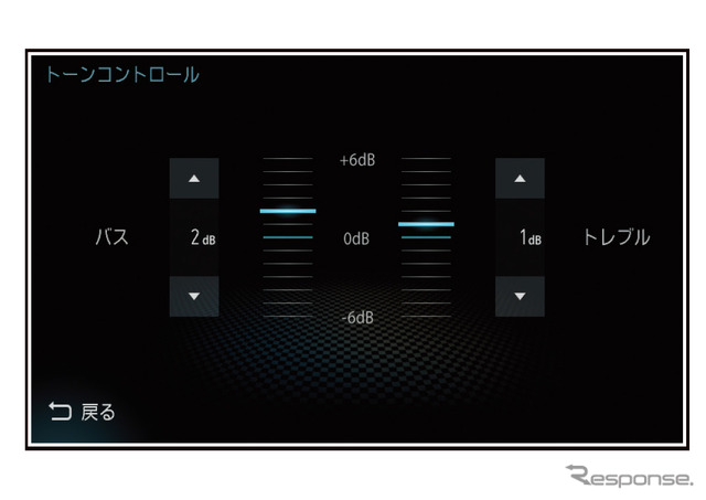 「トーンコントロール」の設定画面の一例（三菱電機・ダイヤトーンサウンドナビ）。