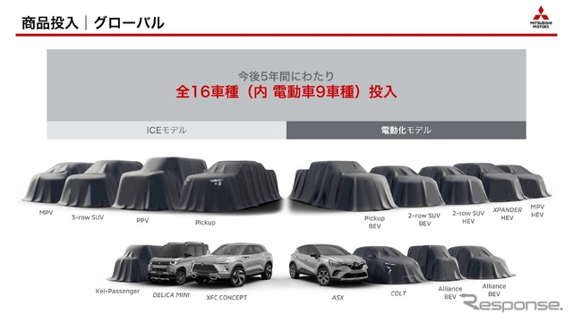 商品投入計画
