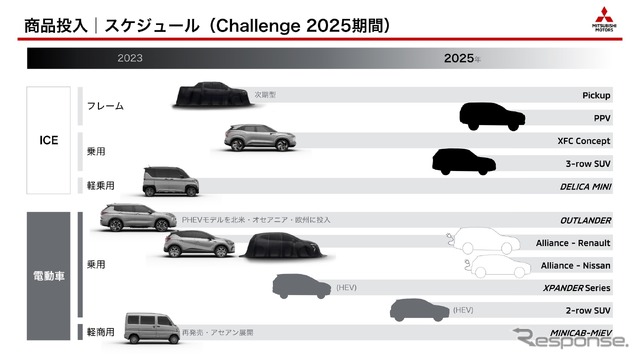 商品投入スケジュール