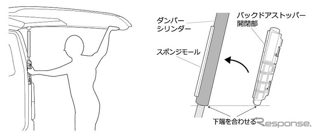 バックドアストッパー