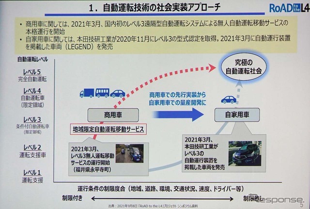 自動運転技術の社会実装アプローチ