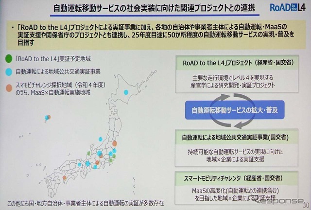 自動運転移動サービスの社会実装に向けた関連プロジェクトとの連携