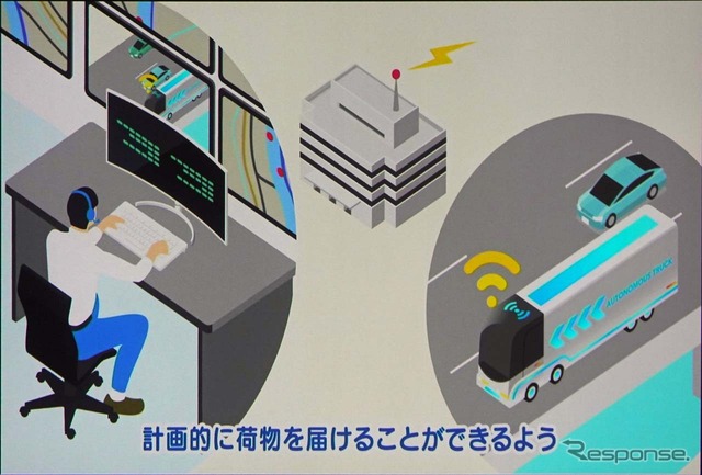 自動運連レベル4の実現は人手不足を解消することを目的とするが、一方でそれを受け入れる社会的受容性も重要となっている