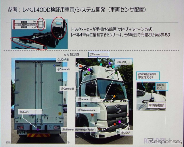 自動運転システムはキャブ+シャーシ側に備えられるのが原則としている
