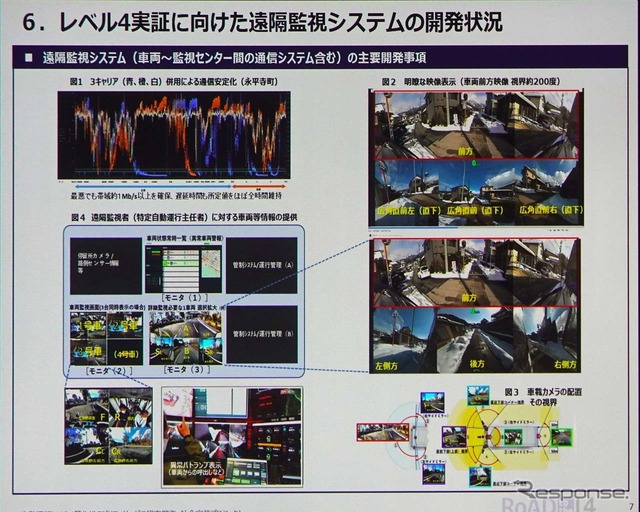 永平寺の事例では遠隔監視システムによるレベル4実現を目指す