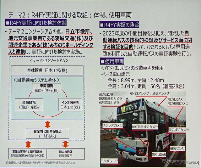 レベル4実証に関する茨城県日立市のBRTを使った取り組み