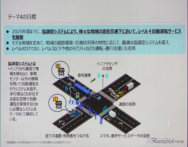 千葉県柏市の柏の葉で実施されている協調型システムによる自動運転の実証実験。一般車などが混在する中で実施されている