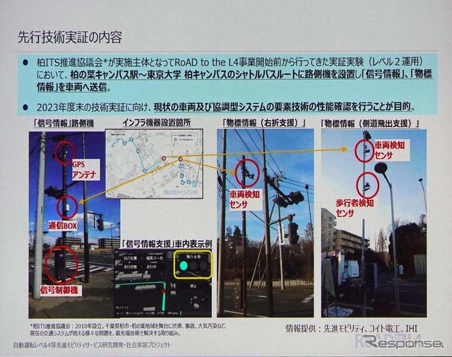 柏の葉で実施されている先行実証の内容