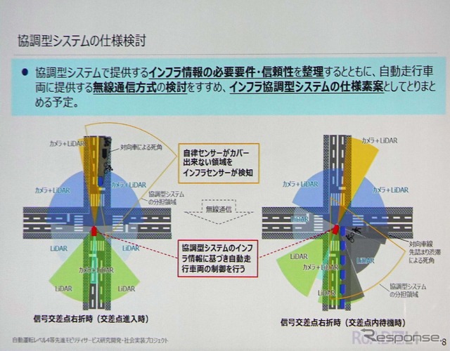 柏の葉で実施されている協調型システムの仕様