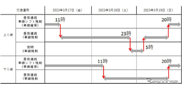 交通規制日時
