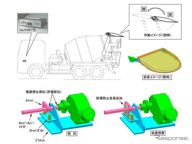 【リコール】新明和工業 ミキサー車、ホッパーカバー脱落