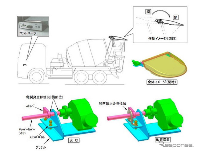 【リコール】極東開発 ミキサー車、ホッパーカバー脱落