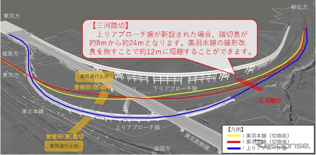 線路切換工事の概要。