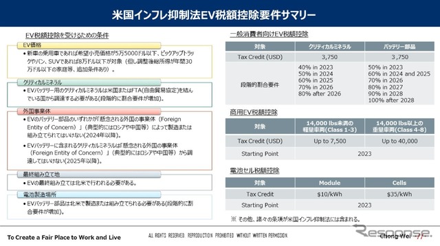 車載LiBのリサイクル＆リユース…各国各社の最新動向 - 沖為工作室 CEO 沖本真也 氏［インタビュー］