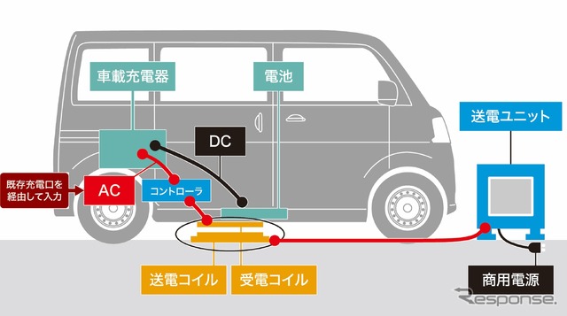 システム概要図