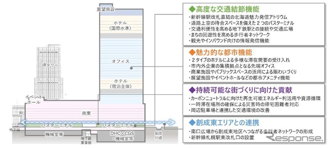 地上43階建て高層ビルの概要。世界最大のホテルチェーン「マリオット・インターナショナル」と提携した国際水準のホテルも入居。約240mの高さを活かした展望施設やスカイガーデンも整備される。このビルは新幹線札幌駅と直結しており、1階部分に設けられる2つのバスターミナルにより高度な交通結節機能を確保するとともに、「新幹線」「駅前広場」「バスターミナル待合」と称する3つのアトリウム(いずれも仮称)を設け、回遊性が高められる。