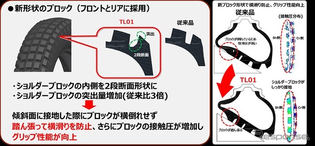 新形状のブロック