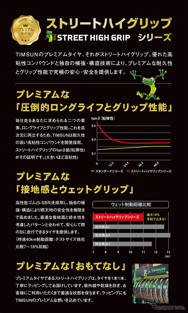ストリートハイグリップシリーズ TS689 GECKO2の特徴