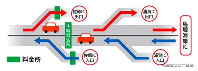 横浜横須賀道路 全線開通記念キャンペーン　3月20日から