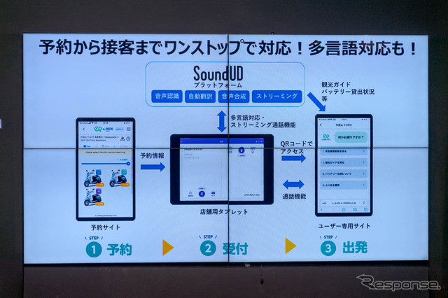 多言語対応のため、外国人相手でも問題無く対応できる。