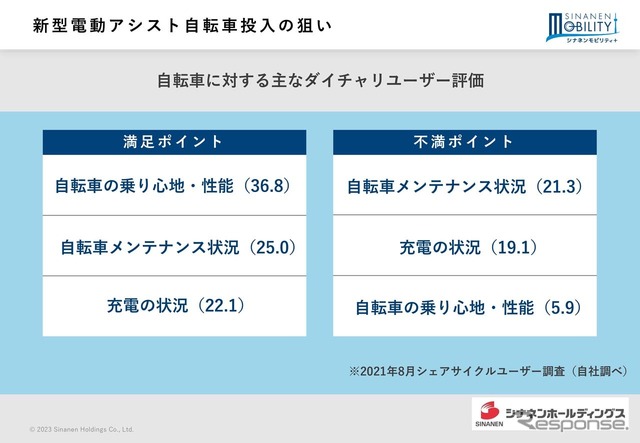 新型電動アシスト自転車投入の狙い