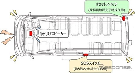 設置イメージ