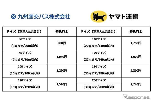 料金表