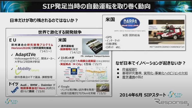 SIP発足当時の自動運転を取り巻く動向