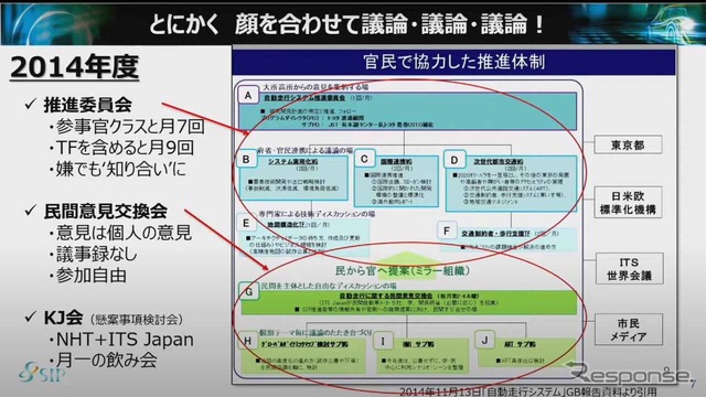 方向性が定まらず、最初の頃は議論を繰り返すことから始めた