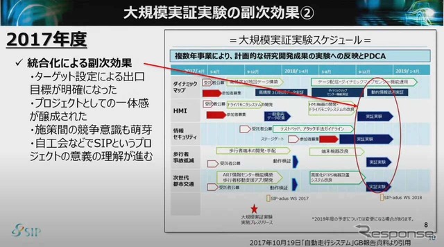 大規模実験を実現するという新たな目標を据えることで、SIPの意義への理解が進んだ