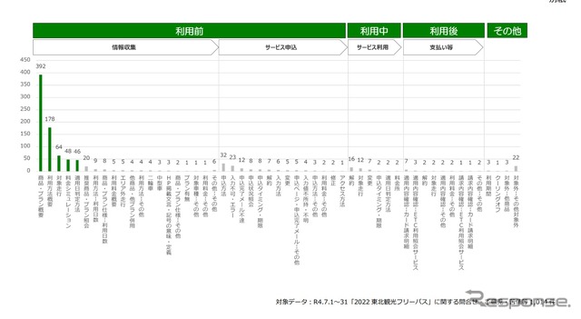 AIを用いたテキストマイニングによる分析