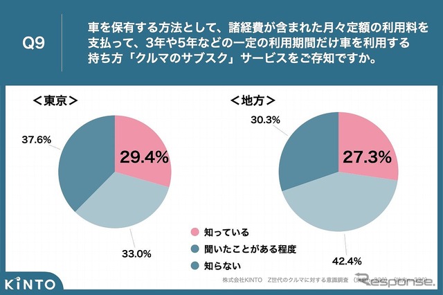 車を保有する方法として「クルマのサブスク」サービスをご存知ですか