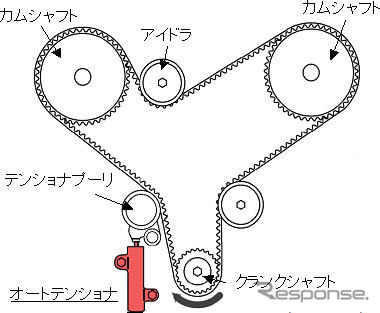NTN、油圧式オートテンショナの新製品を開発…ベルトの長寿命化