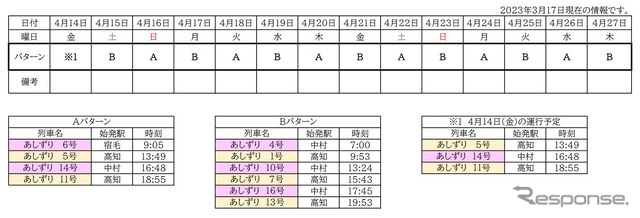 4月27日までのラッピング列車のスケジュール。4月28日以降はJR四国のウェブサイトで後日、公表される。