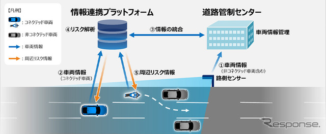 ユースケースイメージ