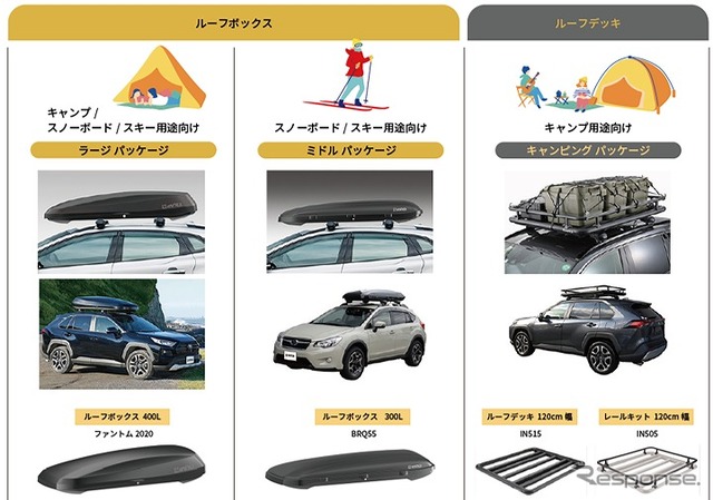 ROOF SWITCH 用途別パッケージ
