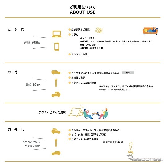 ROOF SWITCHの利用方法
