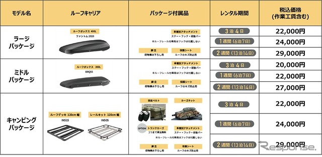 ROOF SWITCH 料金一覧