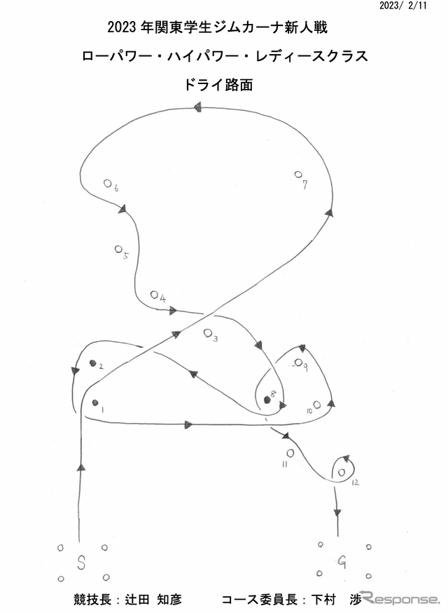 ジムカーナのコース図
