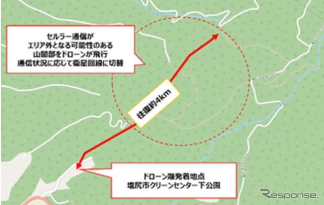実証のドローン飛行ルート