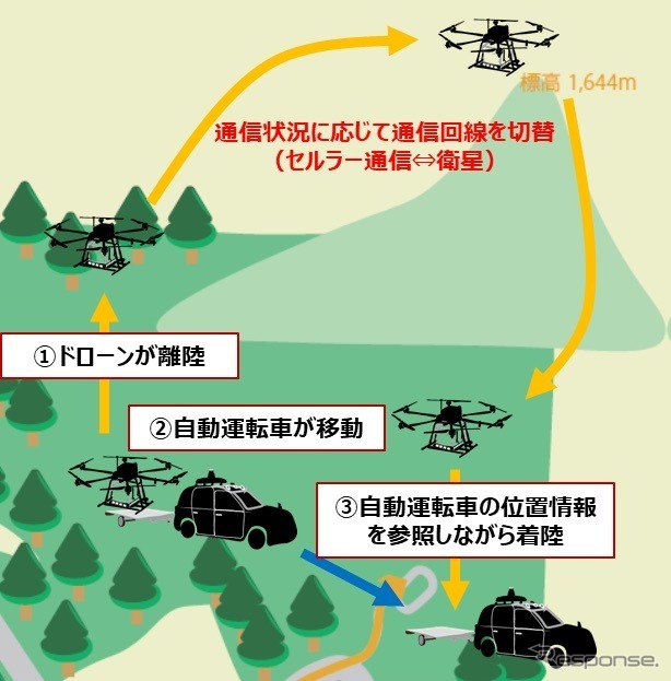 実証のイメージ