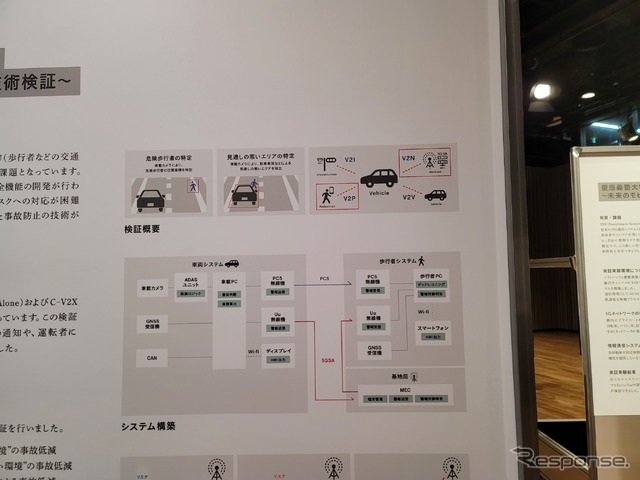 交通安全のためのC-V2Xのシステム構成。