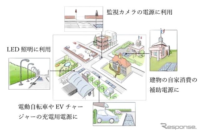 「Wattway Pack」のイメージ